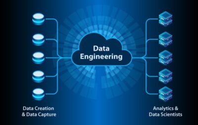 Data engineering process diagram showing data creation, data capture, and analytics.